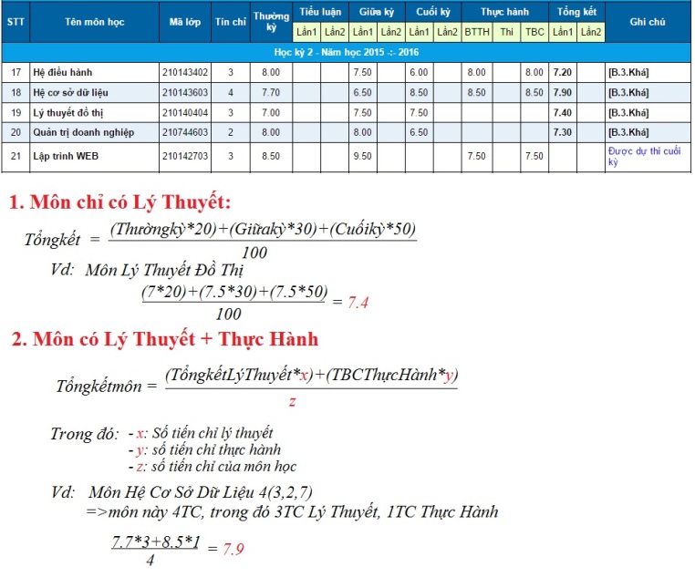 Cách tính điểm đại học thang  hướng dẫn chi tiết và mới nhất